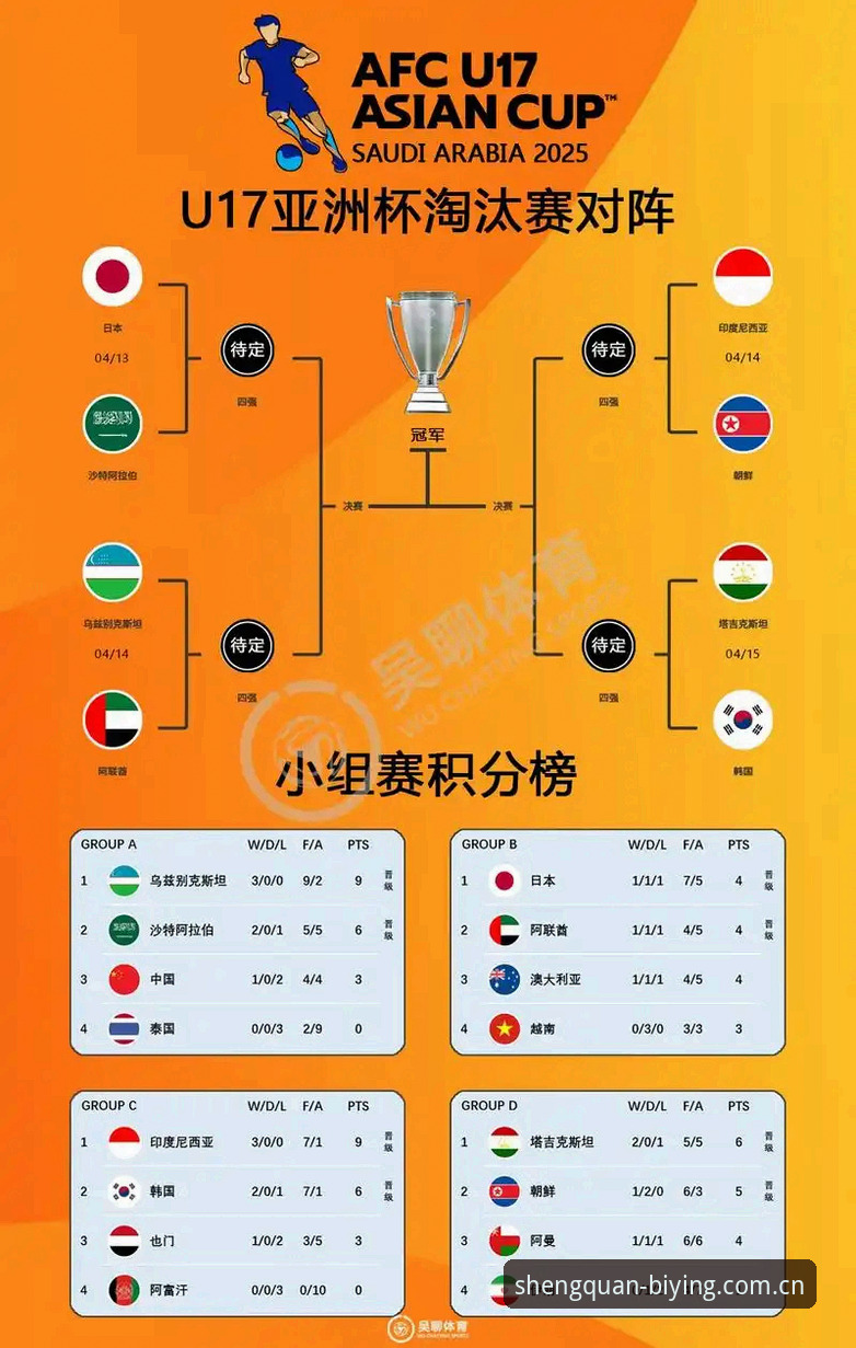 U17世界杯抽签结果解读与观赛操作教程