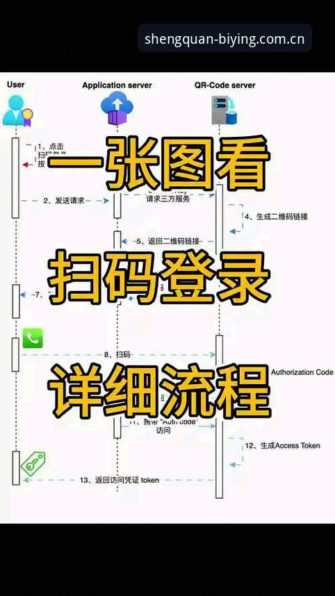 如何快速掌握最新必赢亚州怎么登录？从官网到App的全流程解析